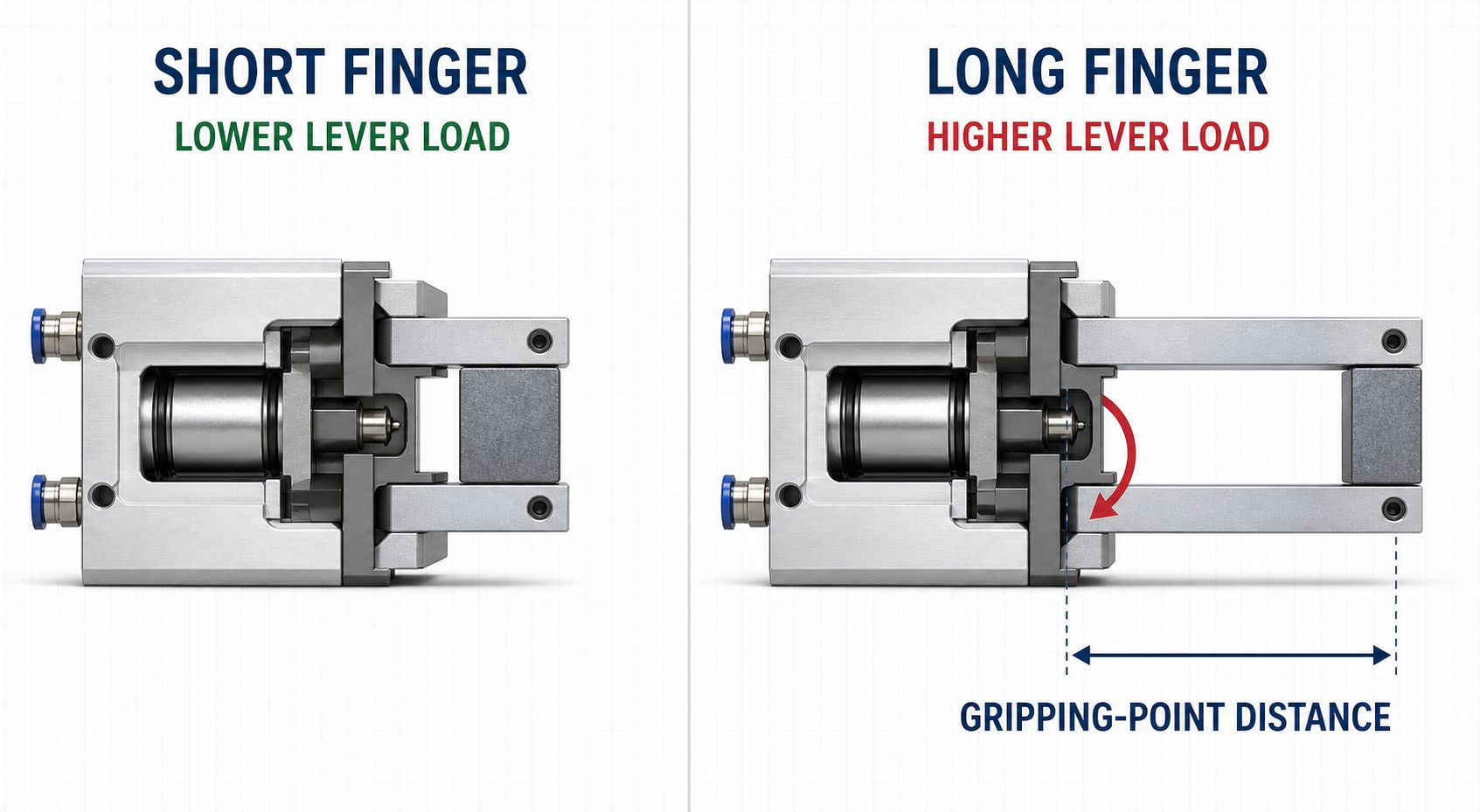 finger-length-lever-load charge à levier de longueur de doigt