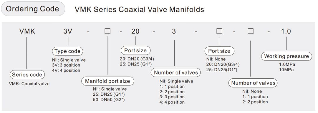 VMK coaxial valve (2) vannes coaxiales