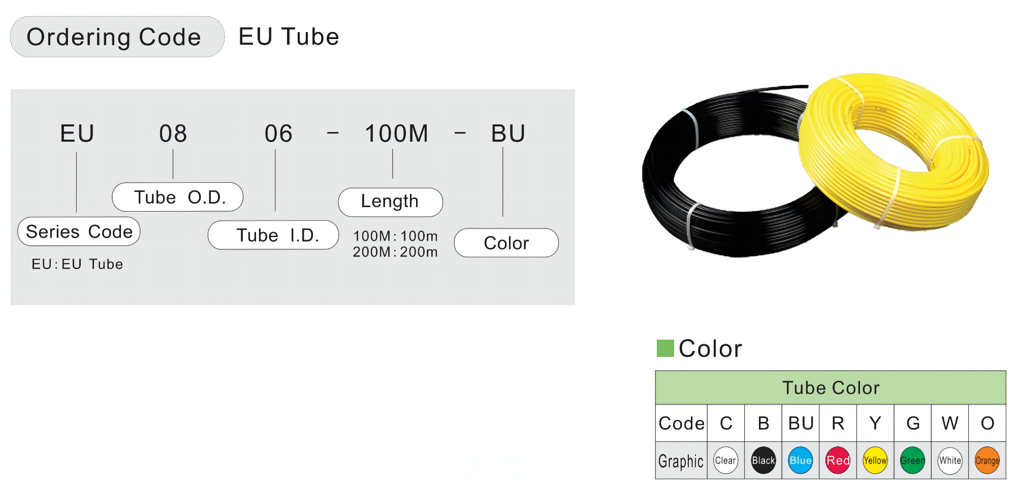 EU-order code Code d'ordre de l'UE