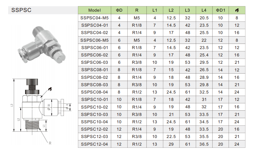 SSPSC Speed Control Valve Vanne de contrôle de vitesse SSPSC