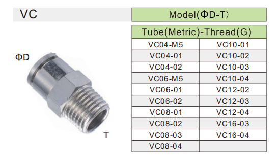VC push to connect fittings specification Spécification des raccords Push to Connect VC