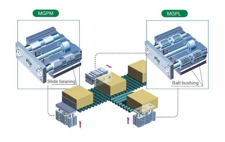 MGPM Ball Bearing Compact Guided Cylinder Cylindre guidé compact à roulement à billes MGPM