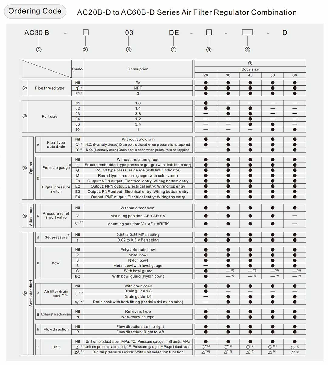 régulateur de filtre pneumatique