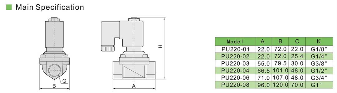valve de solénoïde 12 volts