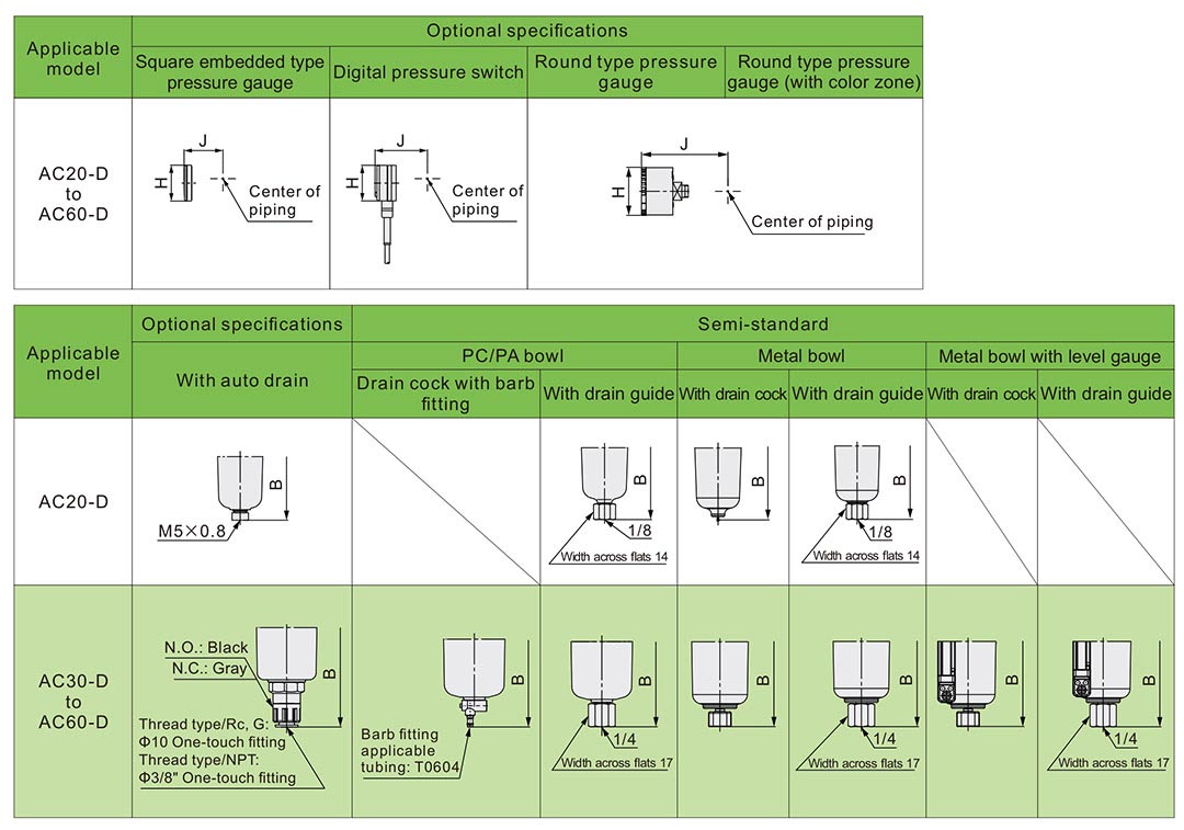 frl pneumatique