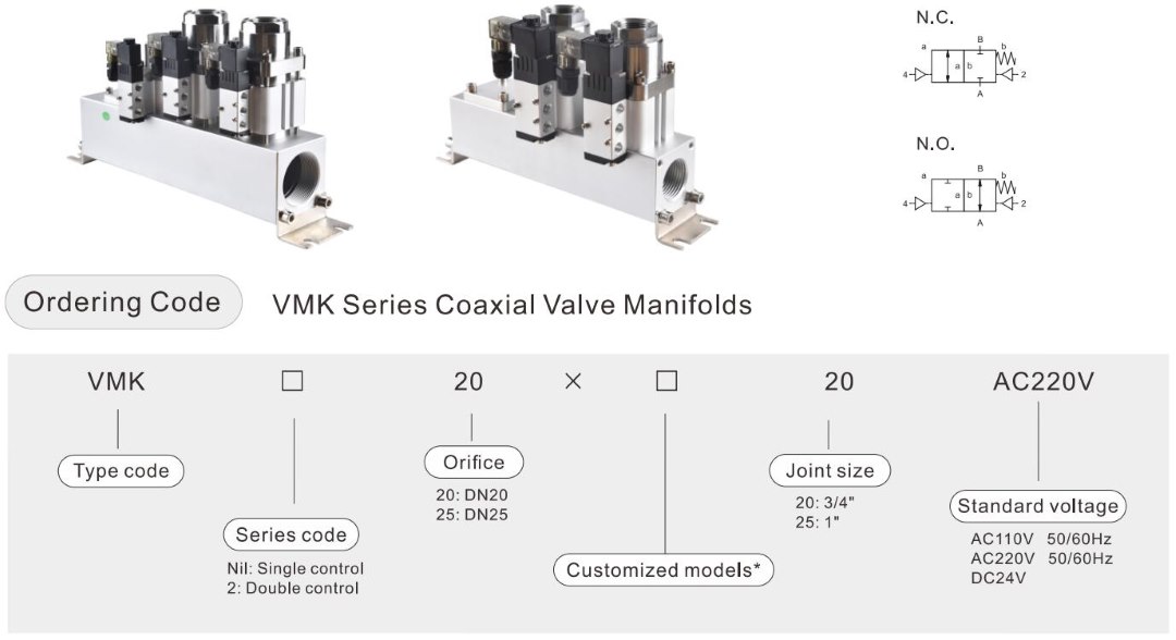 vannes coaxiales