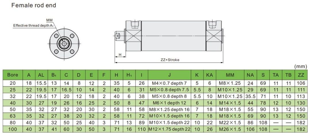 Pneumatique Cylindre Miniature 