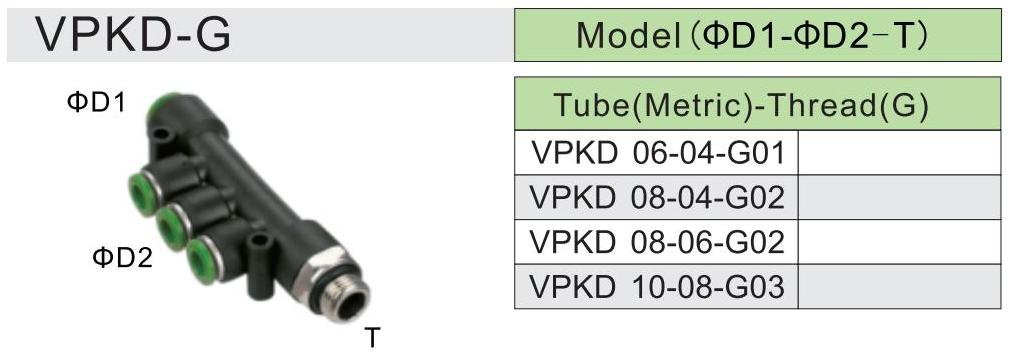Spécification PKD-G