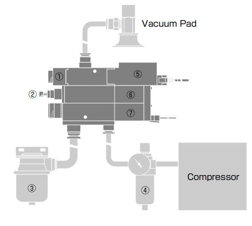 VPC VK - Éjecteur pneumatique à vide