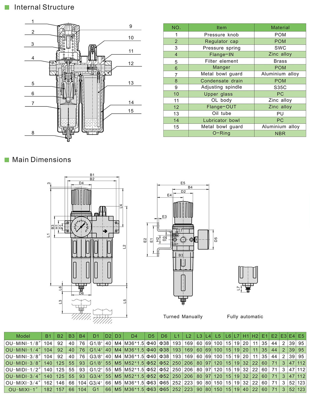 lubrificateur régulateur de filtre pneumatique