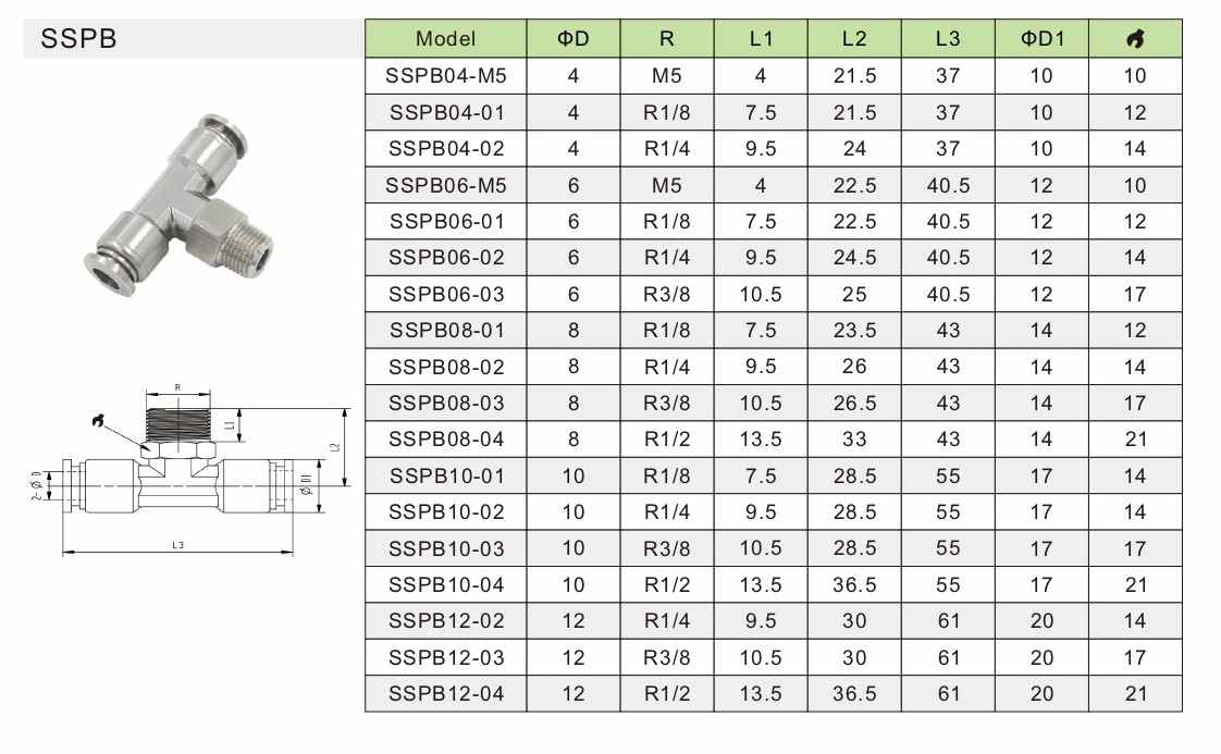 Raccord en acier inoxydable SSPB 