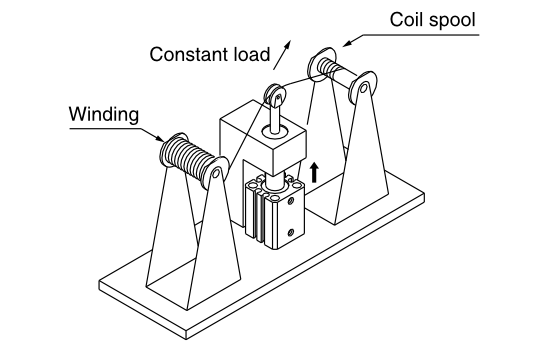 Application de cylindre pneumatique à faible frottement