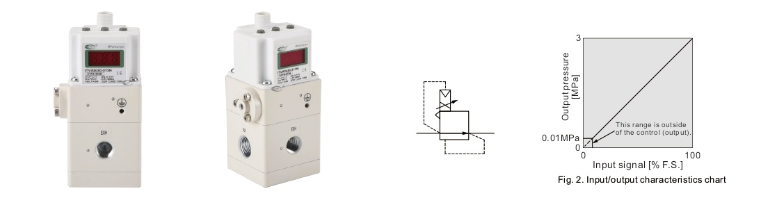 R&eacute;gulateur &eacute;lectropneumatique ITVX2000