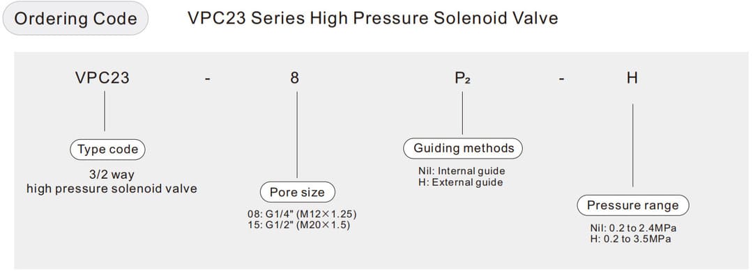 high pressure valve soupape haute pression