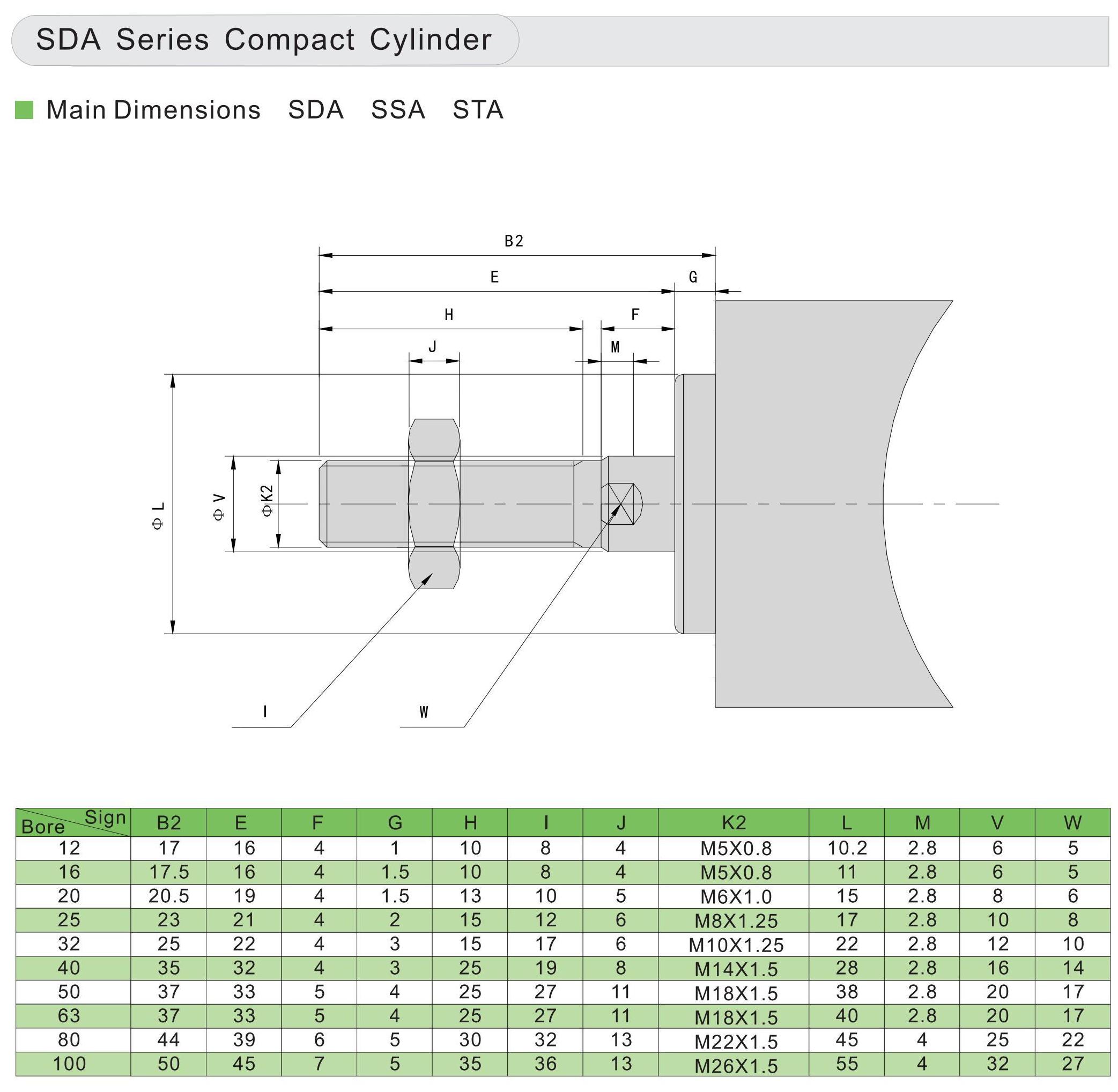 Vérin compact pneumatique SDA