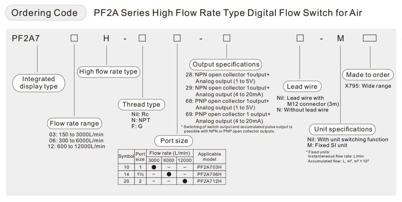 d&eacute;bitm&egrave;tre num&eacute;rique smc