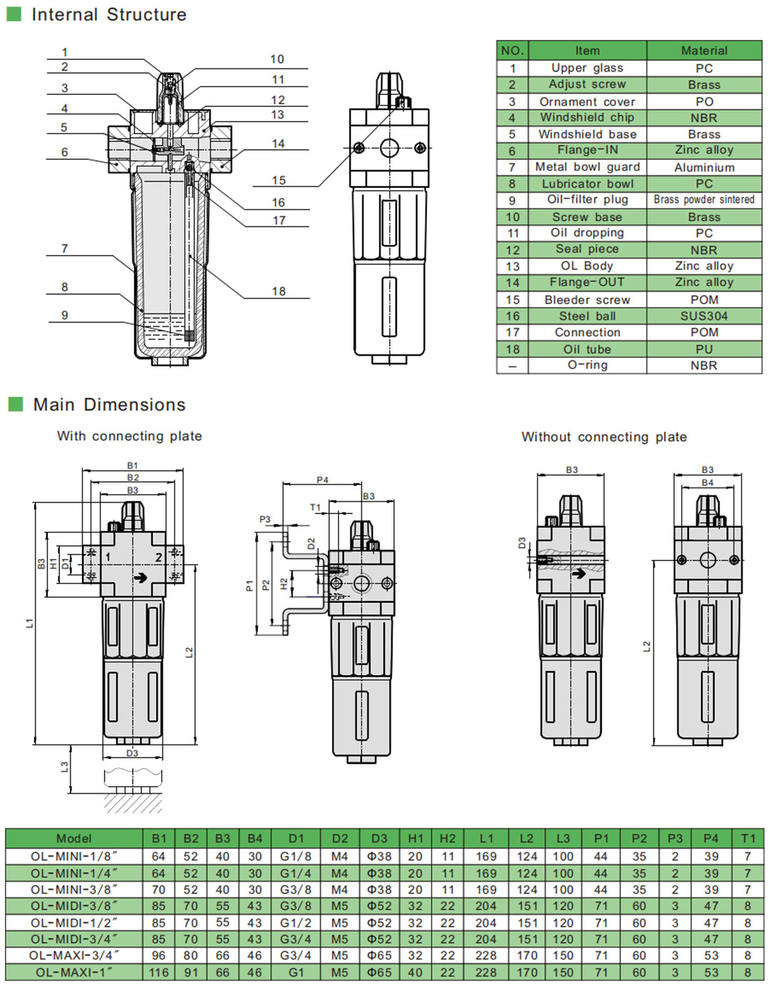 lubrificateur pneumatique
