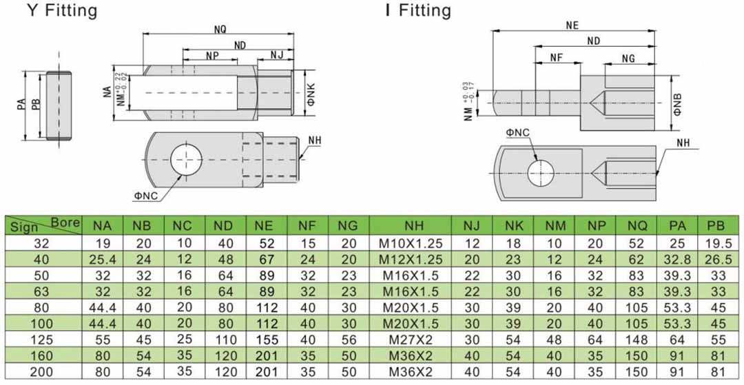 la fourchette de trunnion