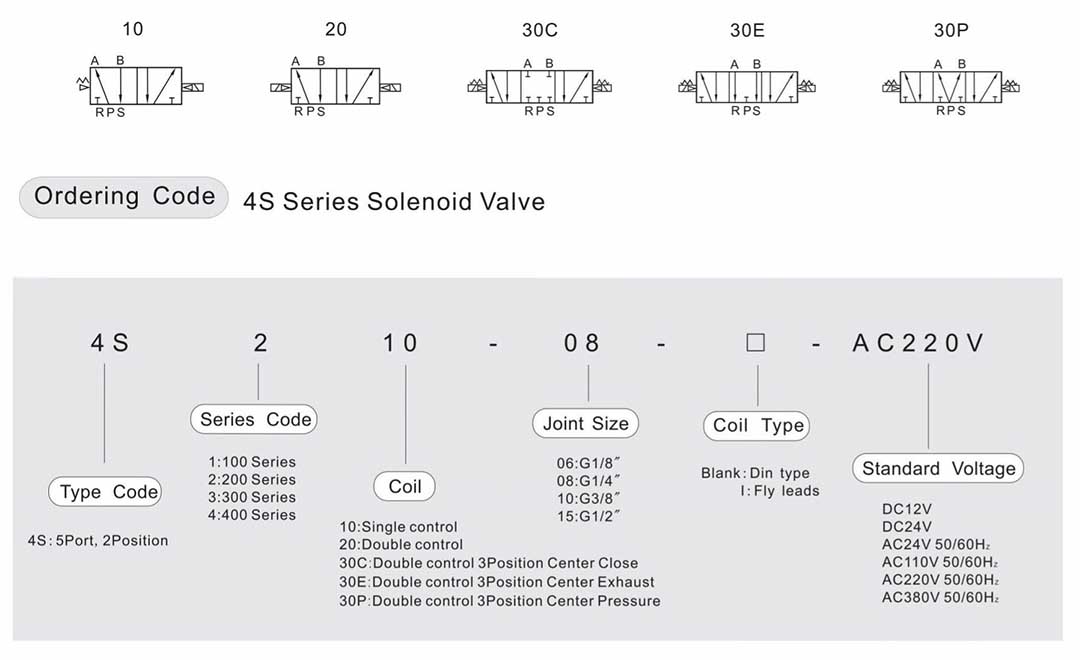 5 Électrovanne 2 voies