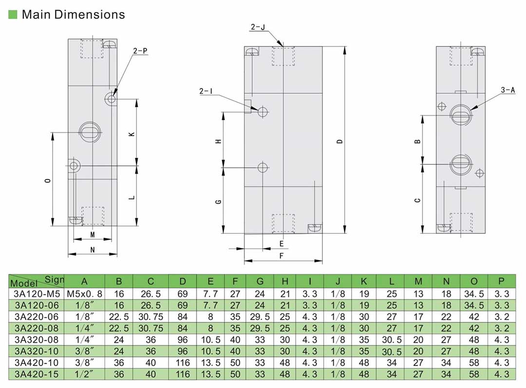 électrovanne pneumatique