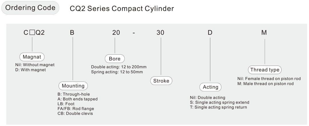 Cylindre pneumatique compact