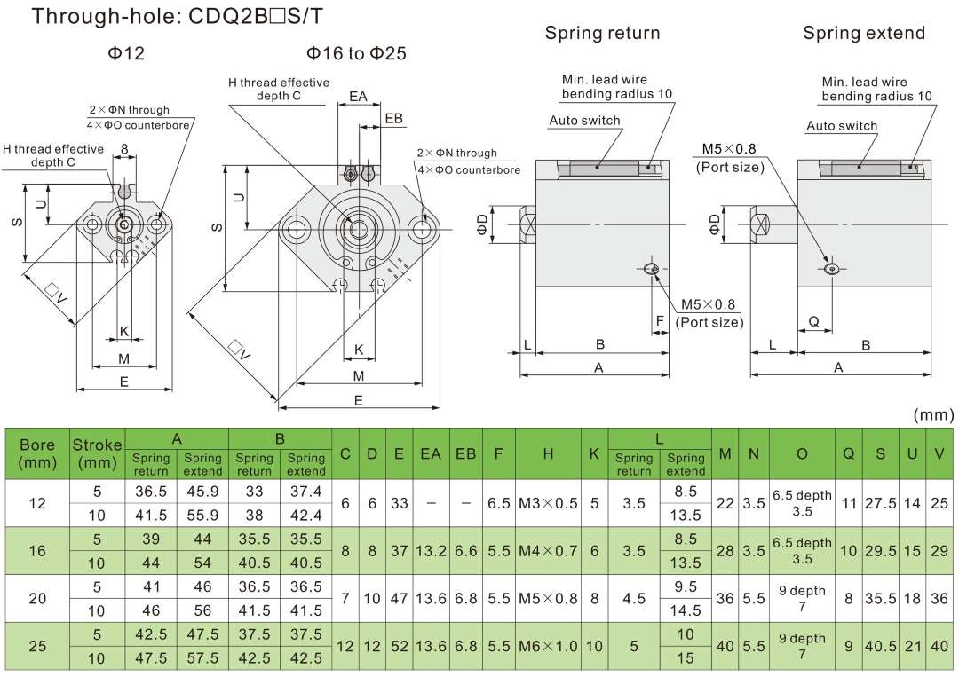 cylindre de pistons pneumatiques