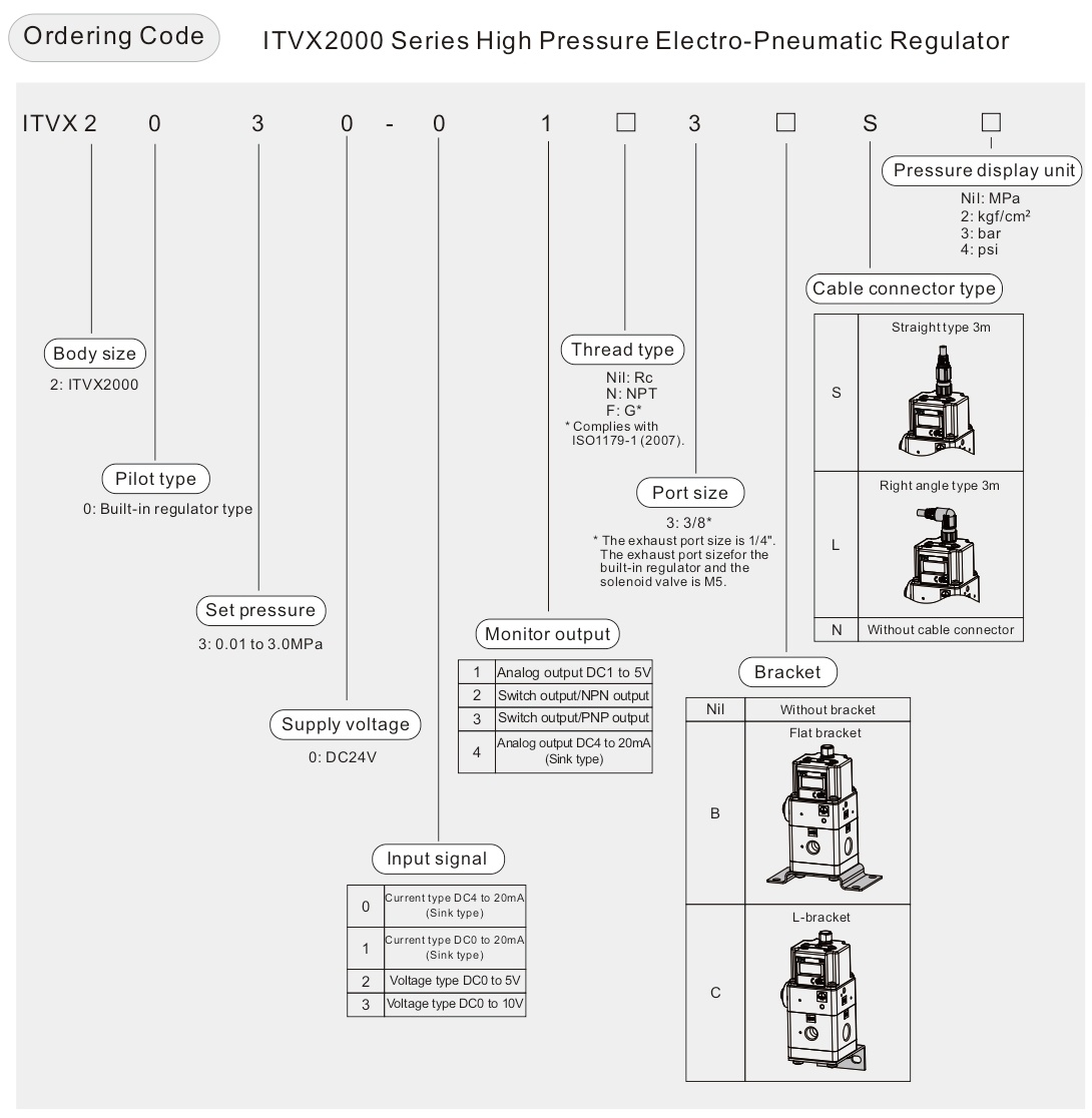 R&eacute;gulateur TIVX 2000