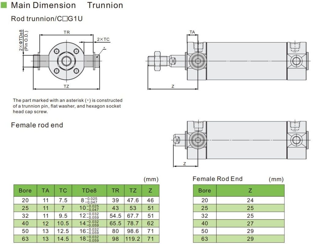 Clippard Cylindres pneumatiques 