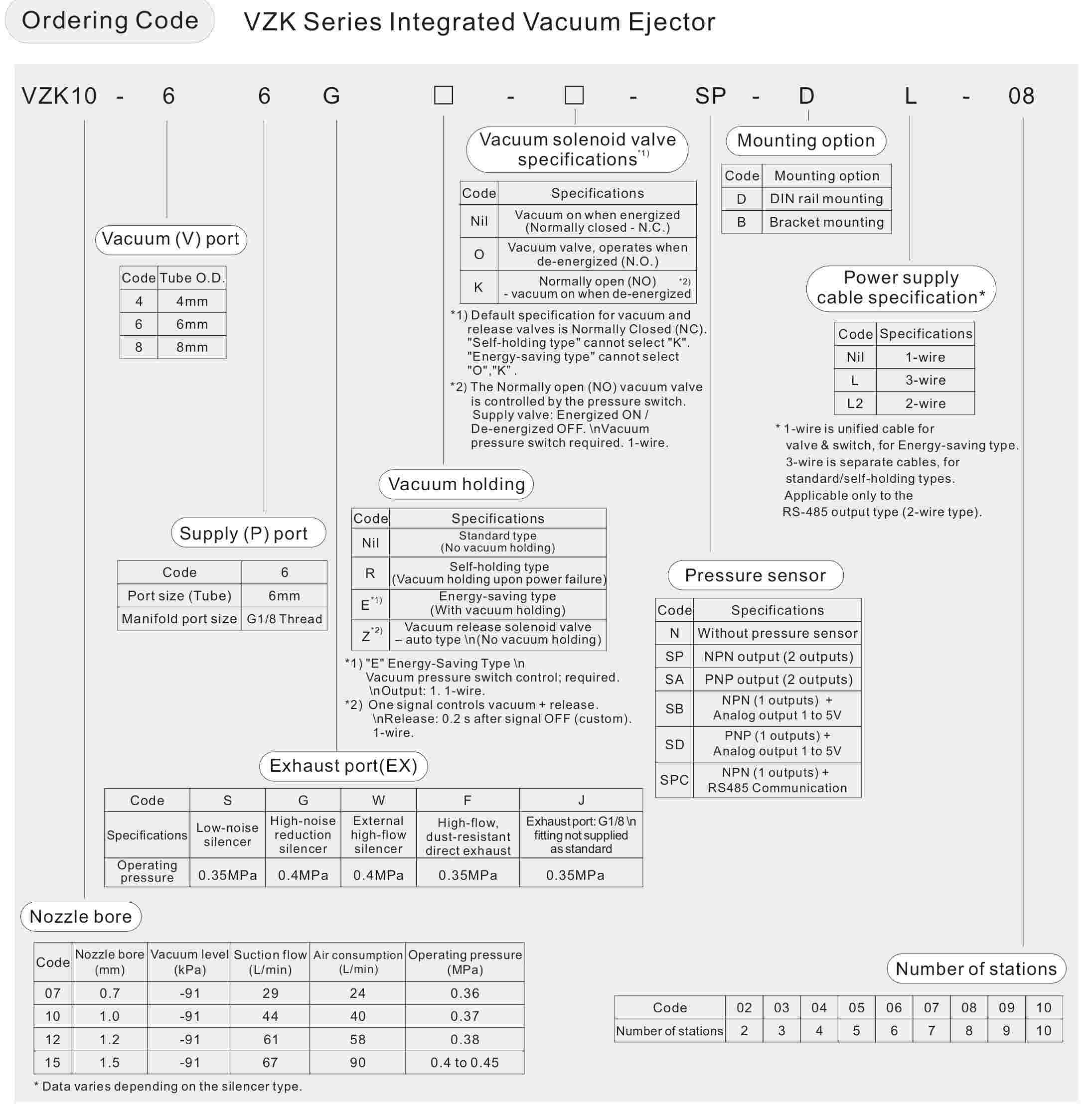 &eacute;jecteur &agrave; vide vzk