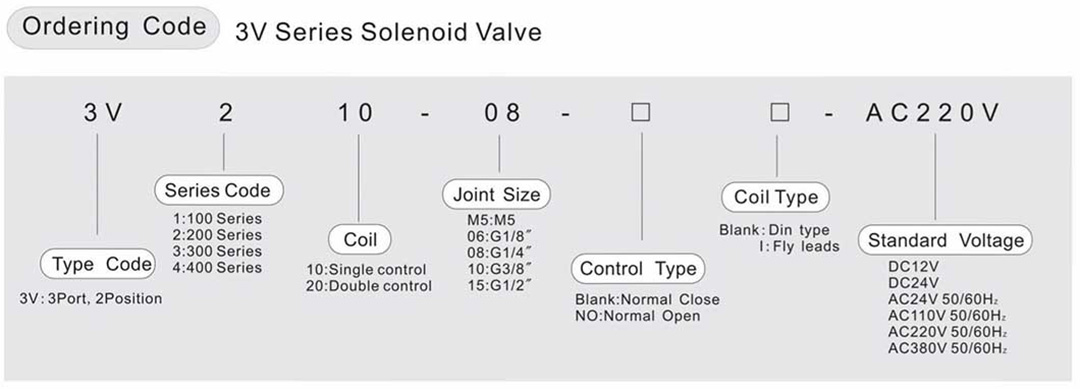 Valves de solénoïde pneumatique 3V