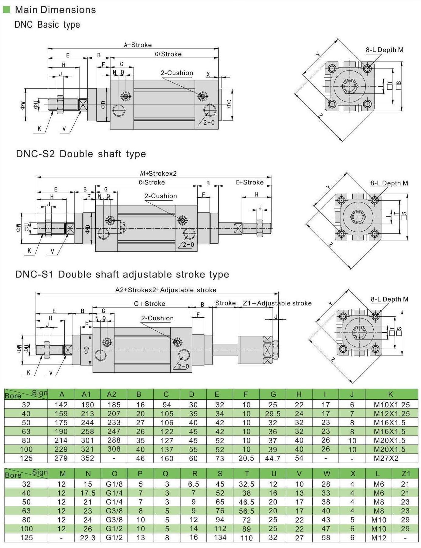 dimensions du vérin pneumatique ISO