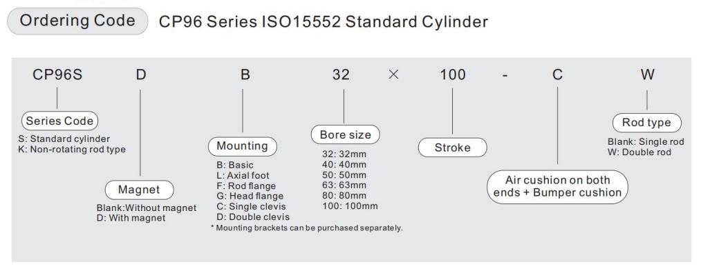 Code de commande du cylindre CP96