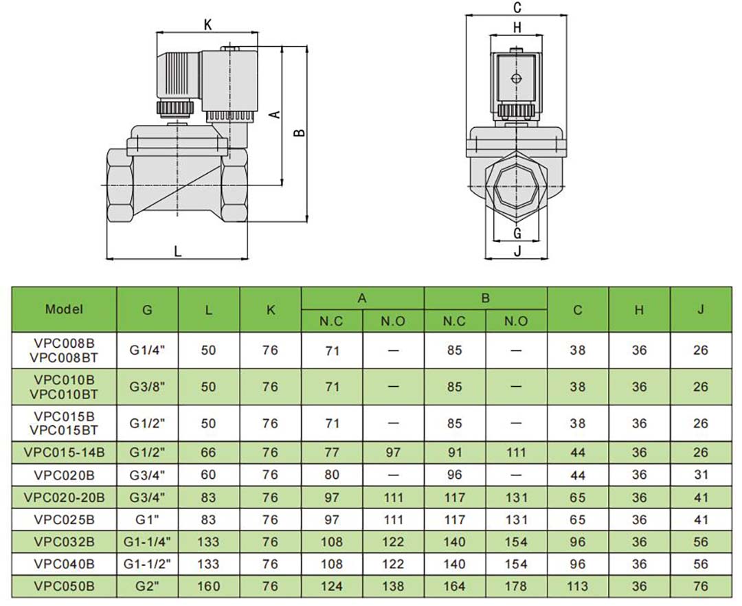 Électrovanne 2 voies