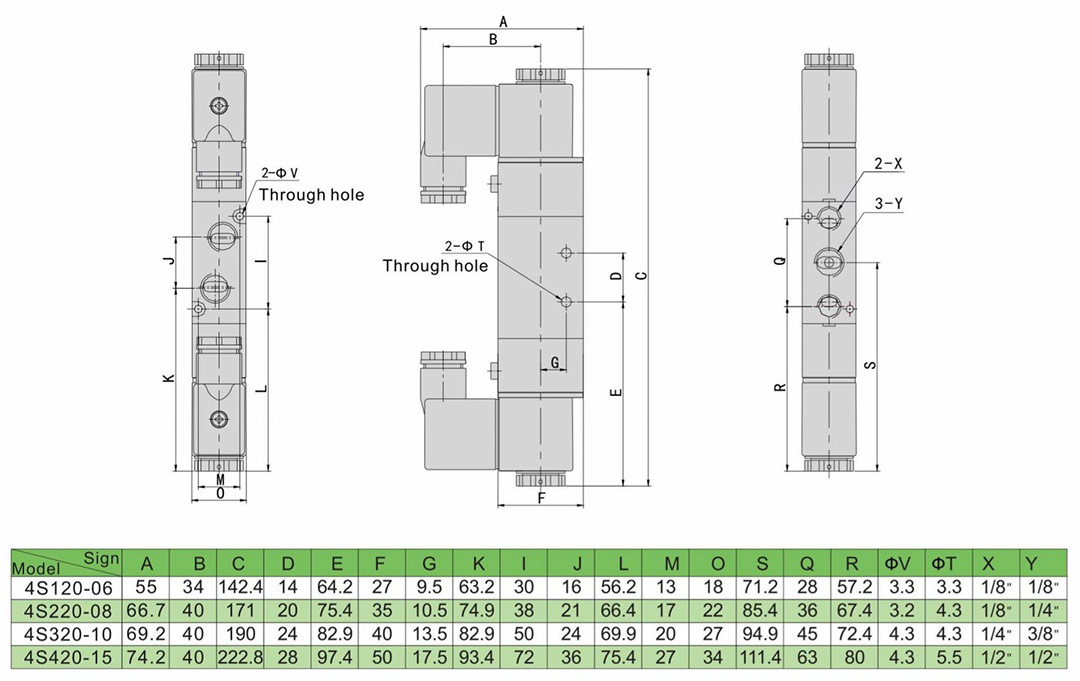 5 Électrovanne 3 voies