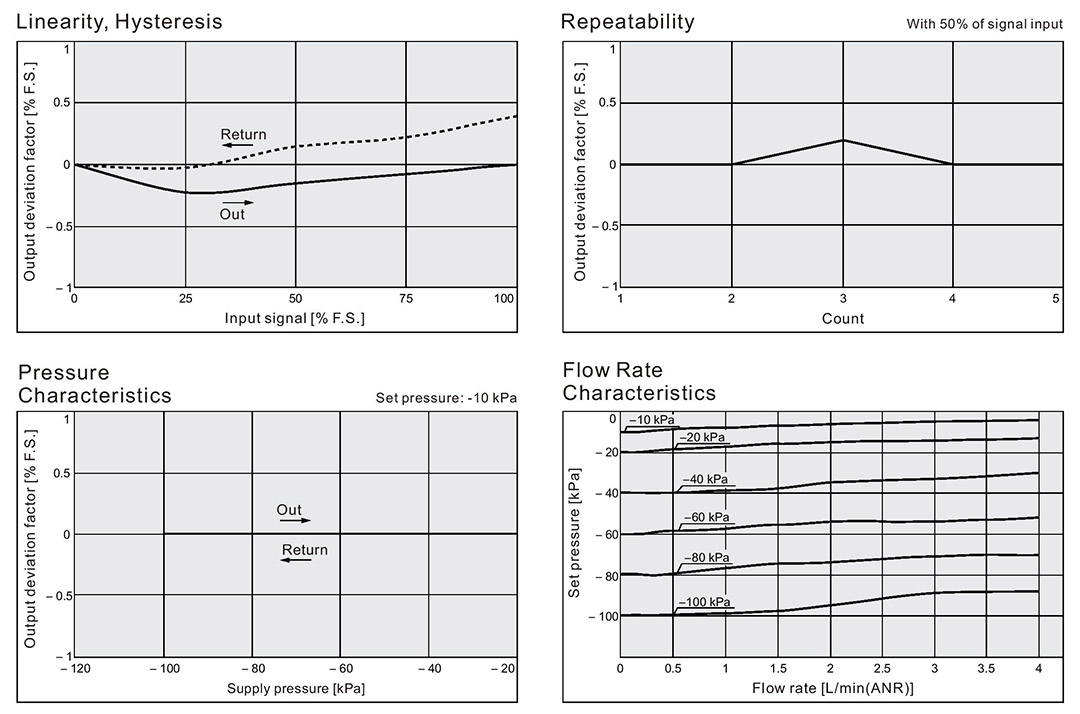 r&eacute;gulateur de vide &eacute;lectronique