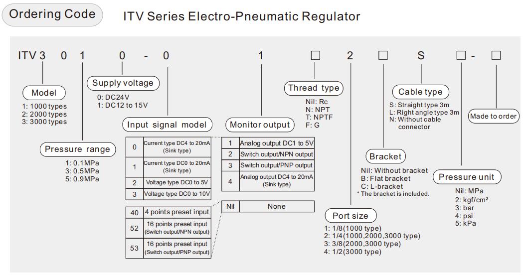 électrovanne proportionnelle smc