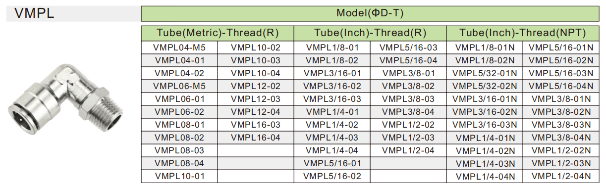 Raccord pneumatique VMPL
