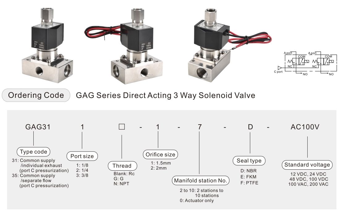 Symbole d'électrovanne Gag à 3 ports