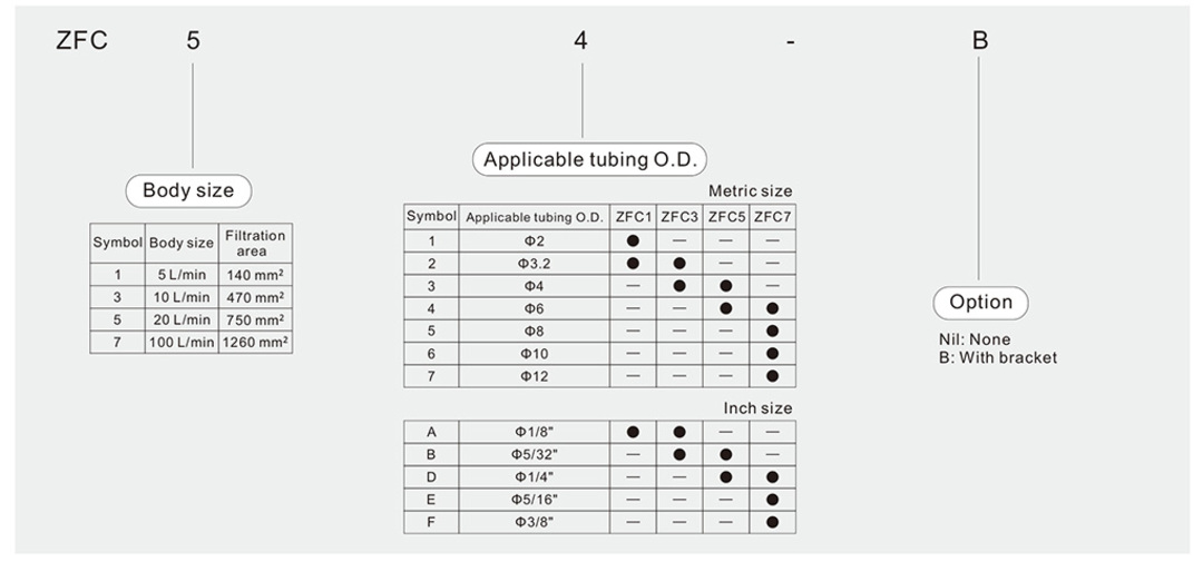 filtre à air en ligne pneumatique