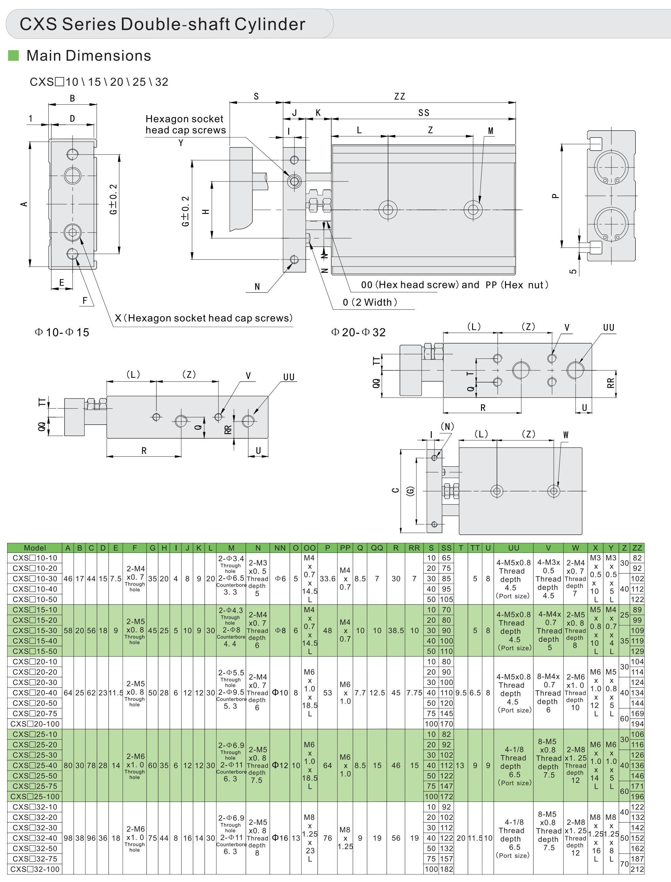 CXS 参数 -3