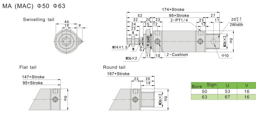 Dimensions du cylindre MINI
