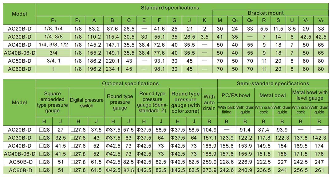 régulateur de pression du filtre à air