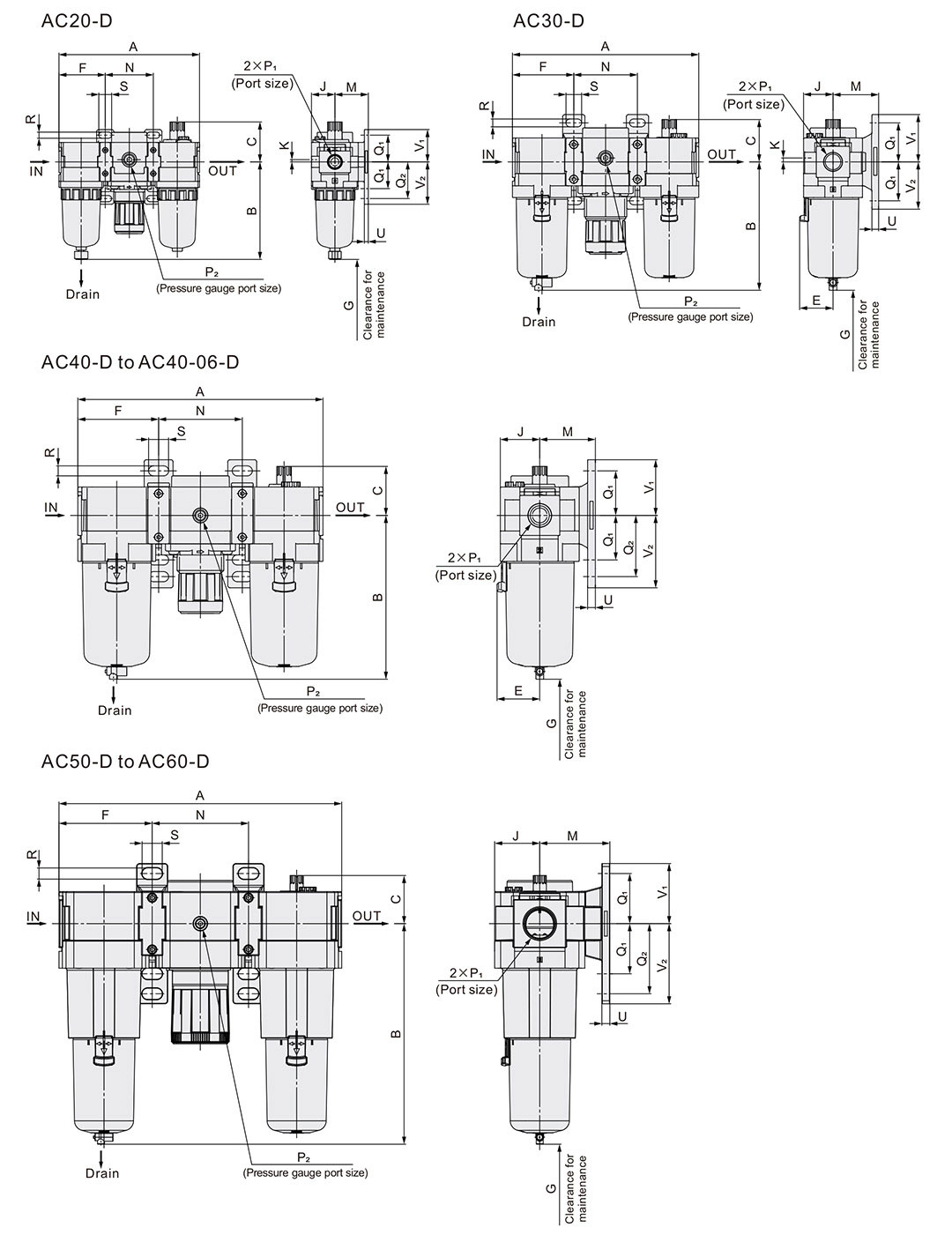 unité pneumatique frl