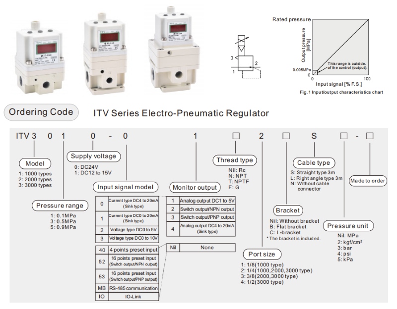 r&eacute;gulateur SMC ITV