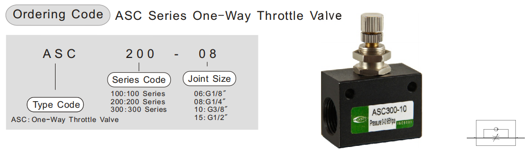 Valve de papillon à sens unique ASC