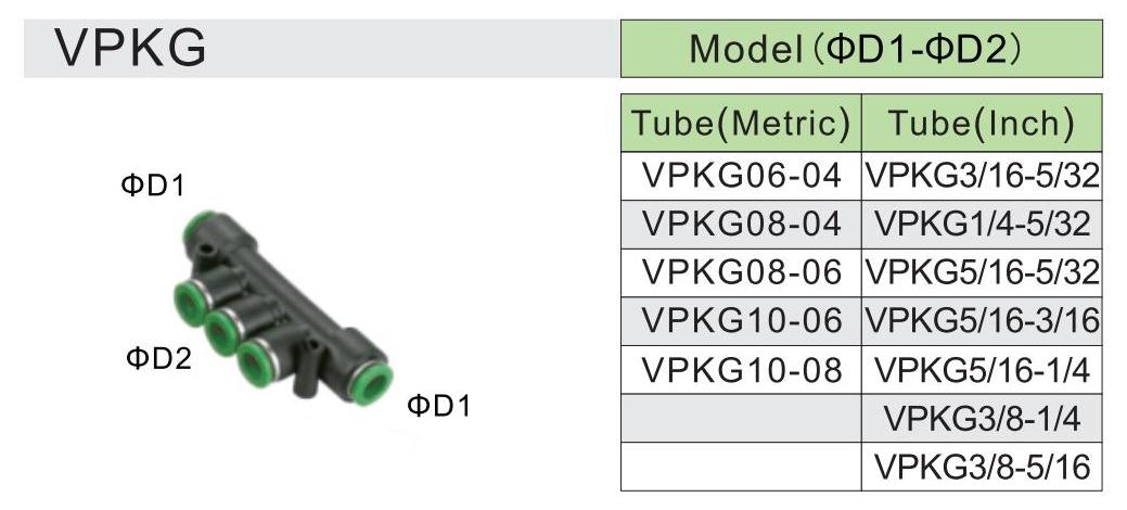 PKG-SPÉCIFICATION