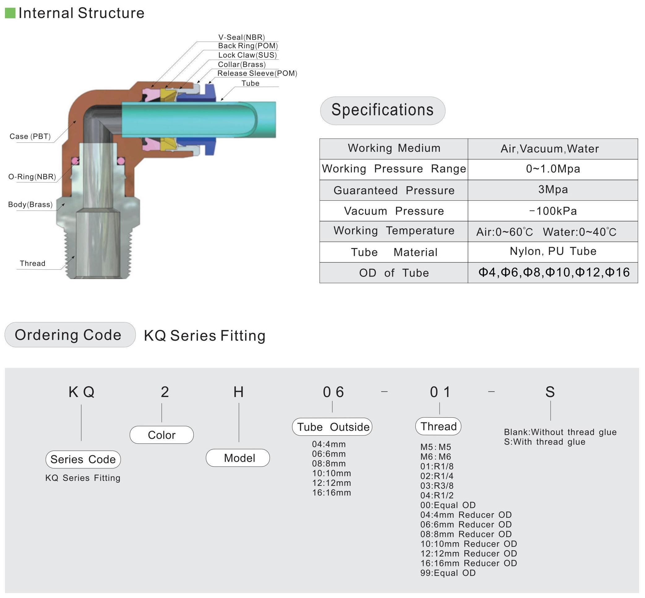 Raccord pneumatique kQ