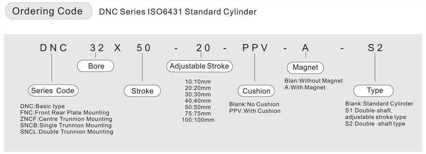 Code de commande du vérin pneumatique standard