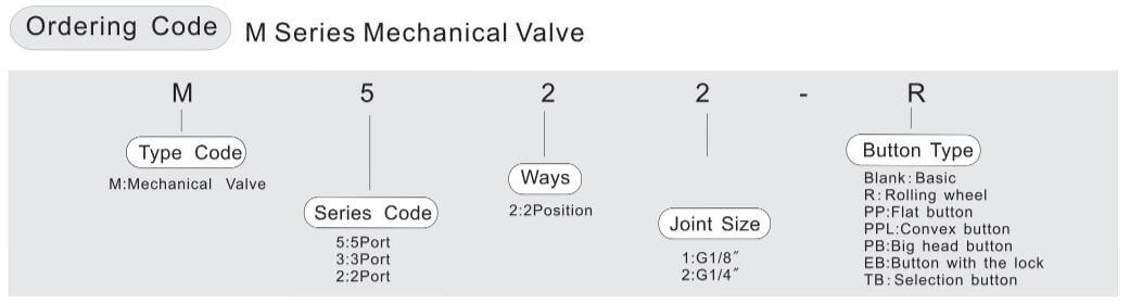 valve pneumatique à bouton-poussoir