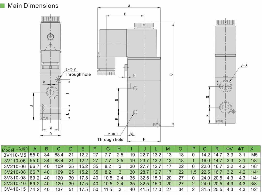 Conception de l'électrovanne 3V110
